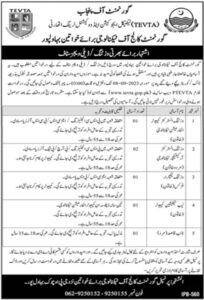 GCT For Women Bahawalpur Jobs 2023
