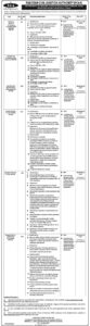 Vacant Positions At Pakistan Civil Aviation Authority CAA
